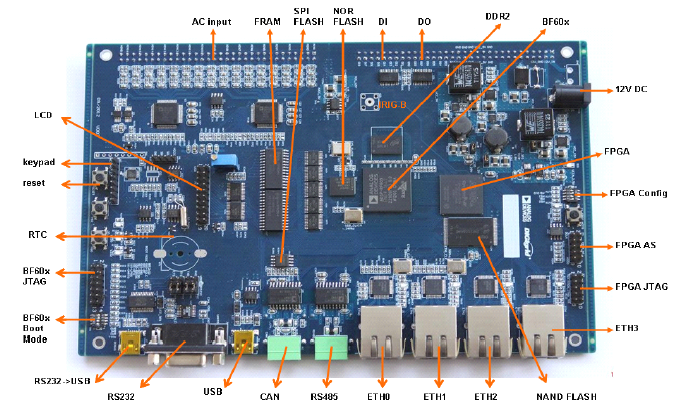 Digigrid