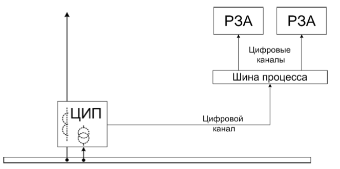 DigitalProtection