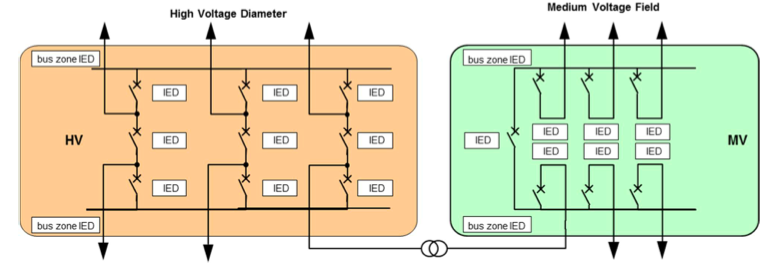 Engineering