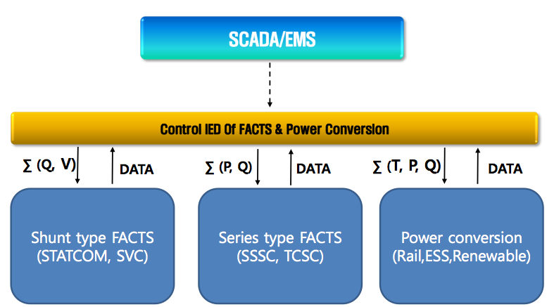 IEC61850Facts