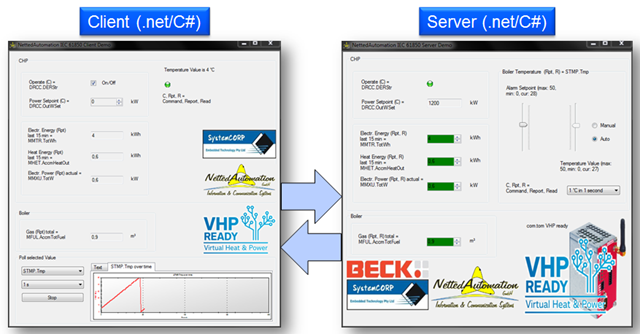 NET-Sharp Apps