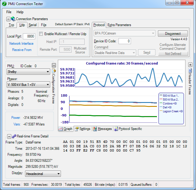 PMUConnectionTester
