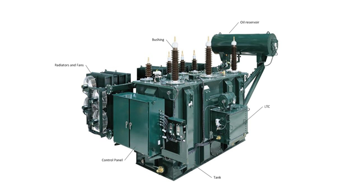PowerTransformer