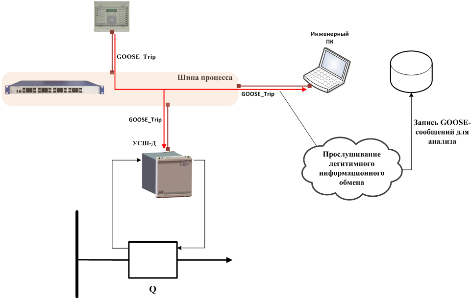 ProcessBusCyberSecurity