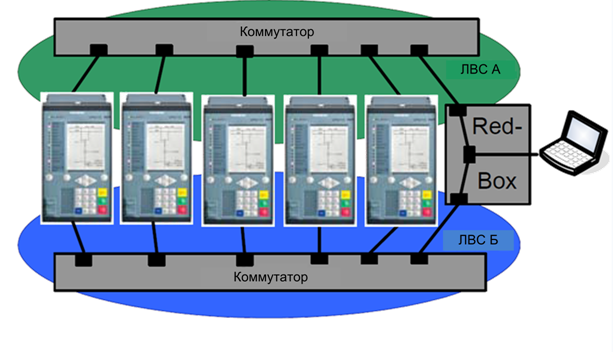 сименс 3