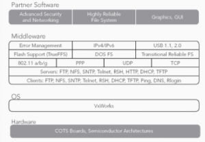 VxWorks1