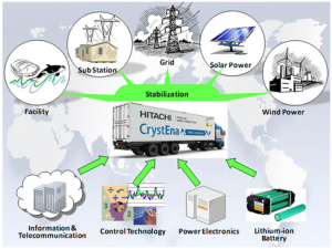Energy_storage