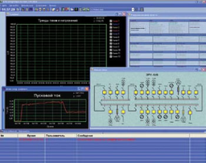 Vniir-scada