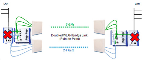 Wi-Fi PRP