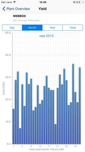 Solarstat1