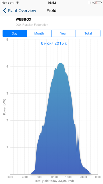 Solarstat2