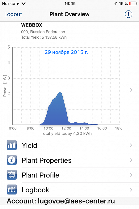 Solarstat3