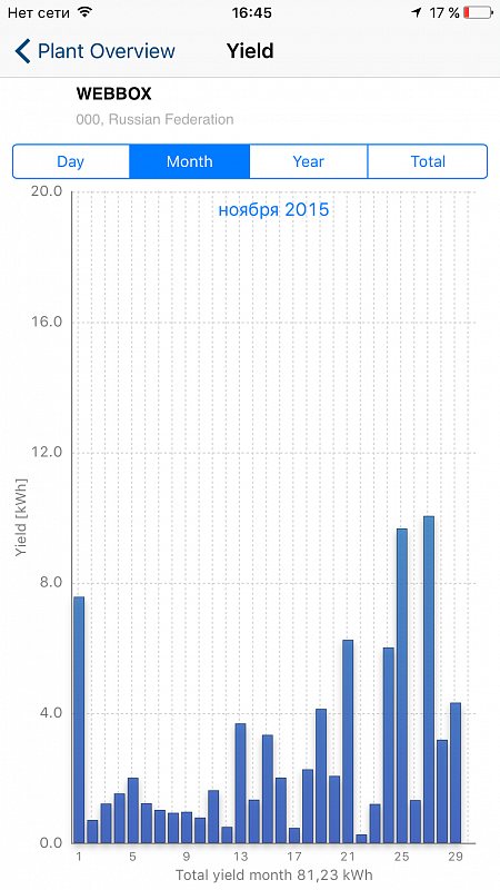 Solarstat4