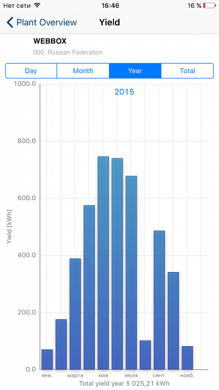 Solarstat5