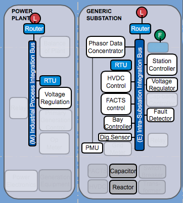 StandardsMap
