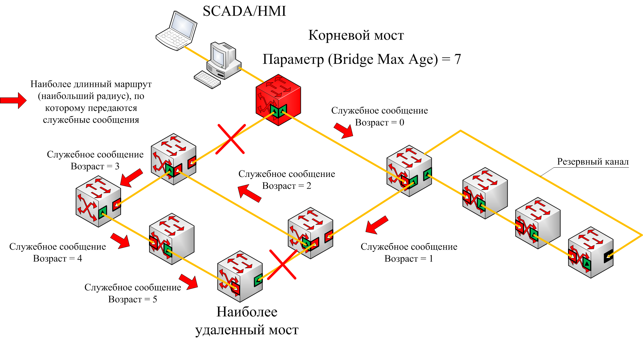 SwitchCorrectSetting