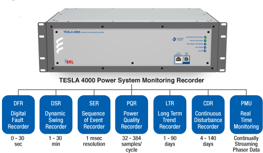 TESLA_4000