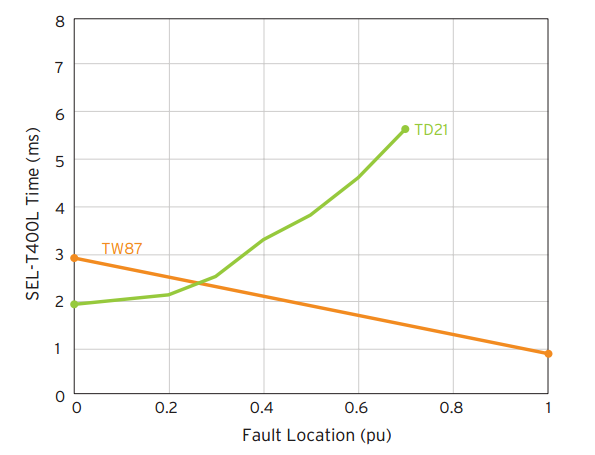 wpid-SEL_Ultrafast.png