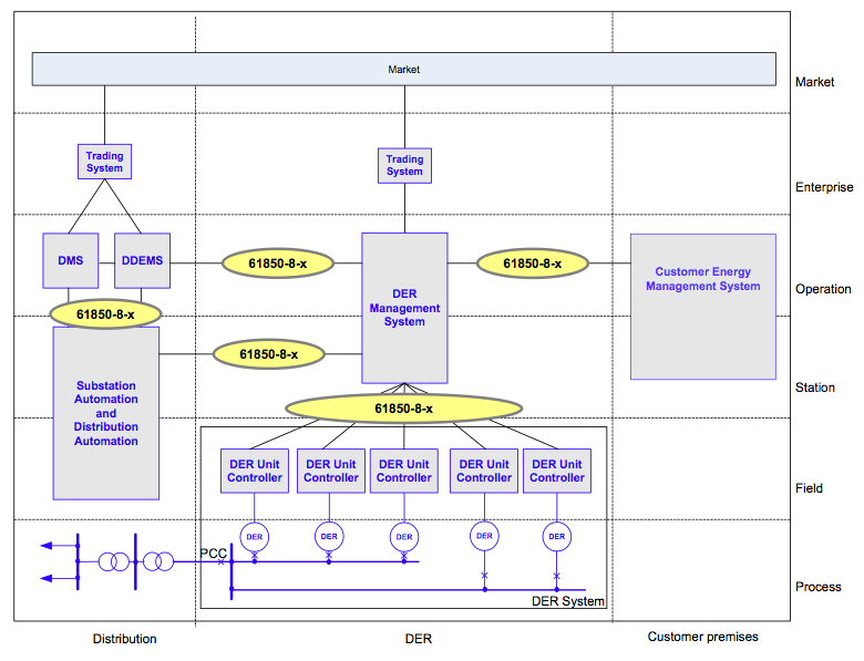 XMPPMapping