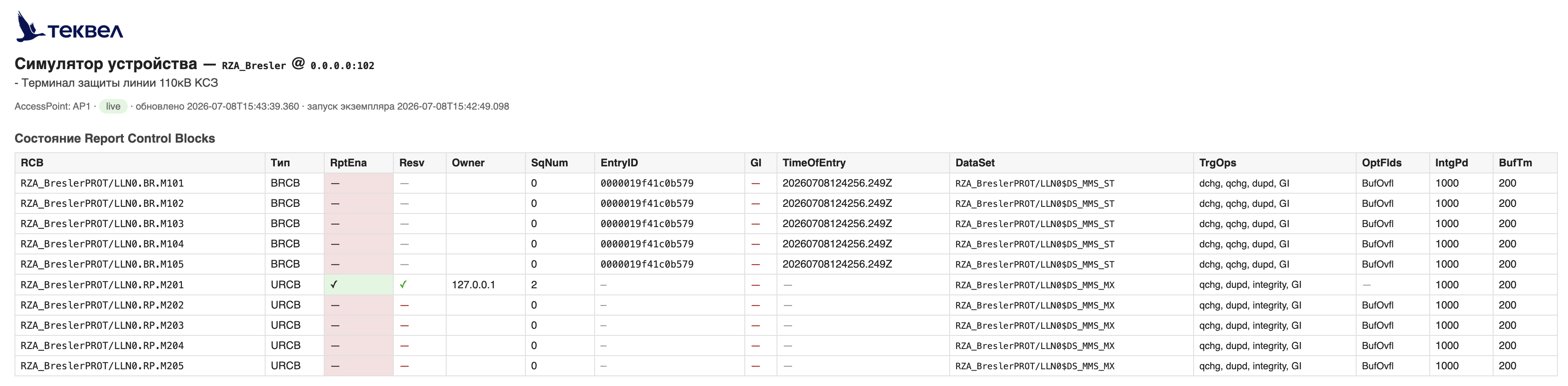 The «Report Control Blocks state» table with a subscribed client