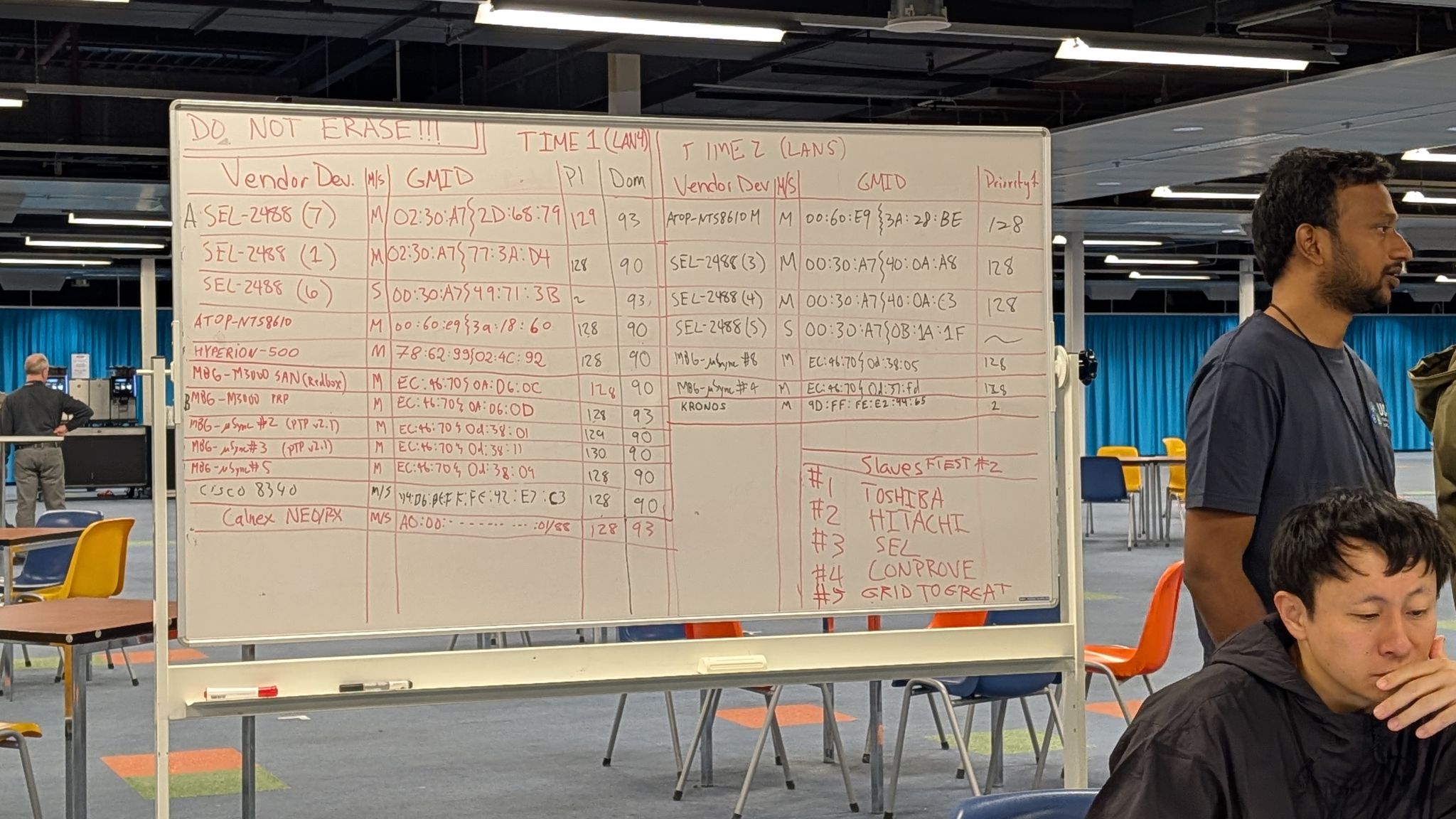 PTP test configuration whiteboard — Sebastian Huante Paredes, LinkedIn