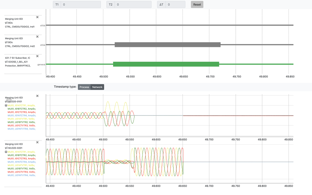 Visualización de formas de onda basada en datos GOOSE y Sampled Values en Tekvel Park